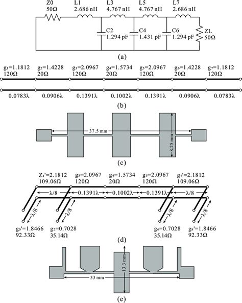 A seventh-order Chebyshev low-pass filter (LPF). (a) An equivalent... | Download Scientific Diagram