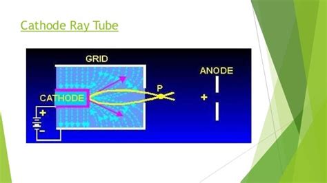 Graphics input and output devices