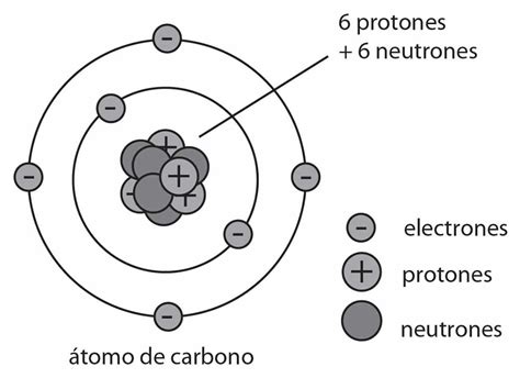 Química II / Introducción a la química orgánica