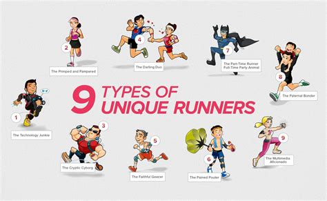 Nine types of unique runners ~ School of Running