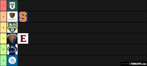 Colleges Tier List - TierLists.com