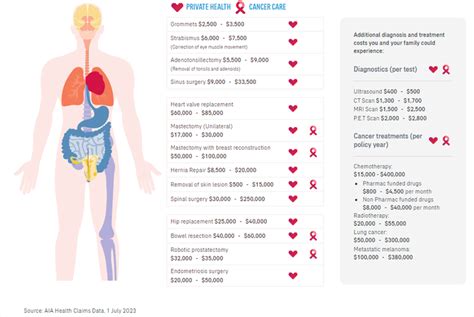 The true costs of surgery