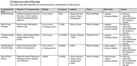 Download Communication Matrix for Project Management Communication Plan ...