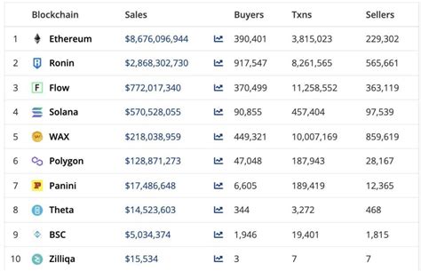 Ronin Token: How to buy Ron Token? - DigiStatement