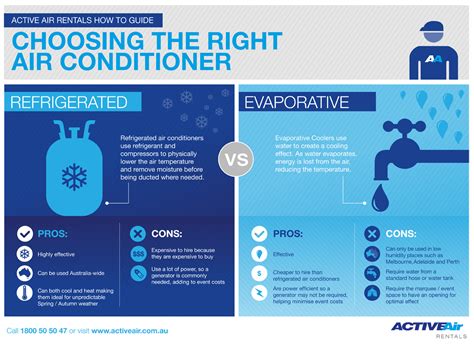 Choosing The Right Air Conditioner: Refrigerated Air Conditioner Vs. Evaporative Cooler | Active Air