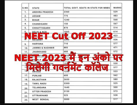 NEET Cut Off Marks 2023: नीट परीक्षा में इतने अंक आने पर मिलेगी यह ...