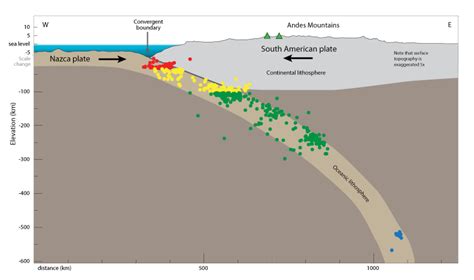 Plates, Plate Boundaries, and Driving Forces | Earth Science | Visionlearning