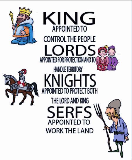 Feudalism Lords And Vassals