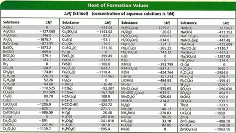 Solved Based on the table of enthalpy of formation below, | Chegg.com