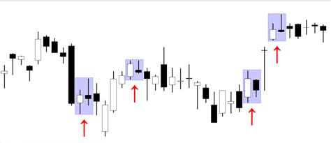 Bearish Harami Candlestick Pattern: (Statistics, Facts, & Historical ...