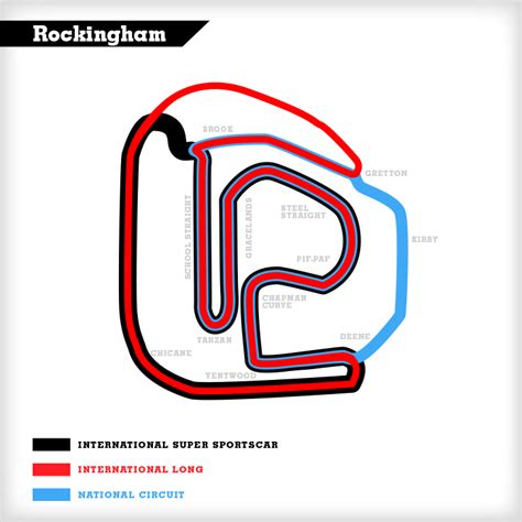 Rockingham Track Guide