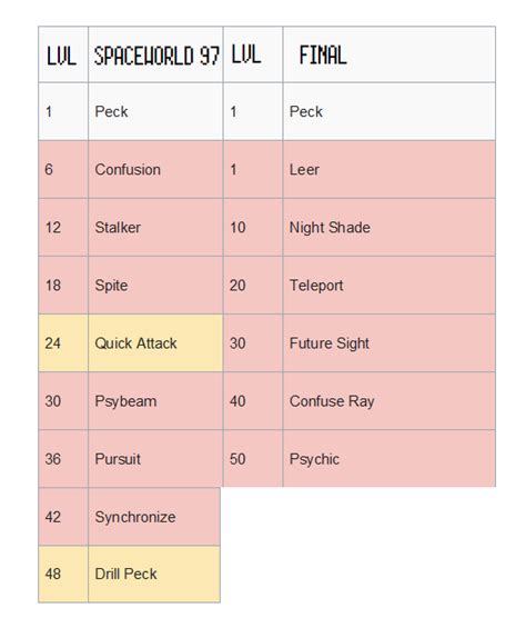 THE CRYPTODEX - Period 1b