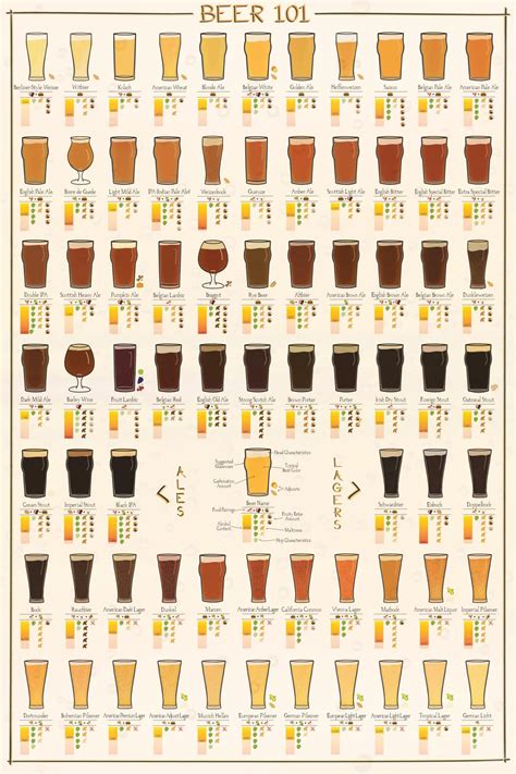 45 Infographics about Alcohol That You Should Know - Part 39