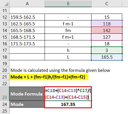 Mode Formula | Calculator (Examples with Excel Template)