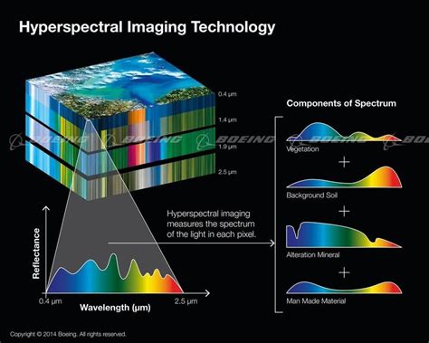 hyperspectral Archives - SpaceNews