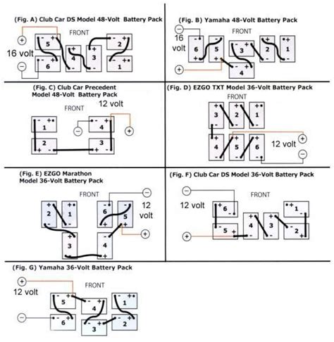 Club Car Golf Cart Battery Cable Diagram