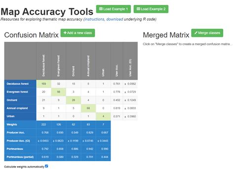 Map Accuracy Tools | IIASA