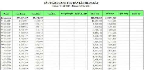 [MIỄN PHÍ] Tải ngay 5 mẫu excel báo cáo doanh thu hằng tháng