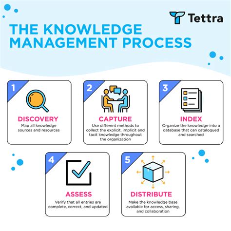 8 Examples of Knowledge Management Systems - Tettra