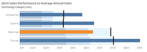 Bullet Chart In Tableau - Ponasa