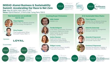 INSEAD Alumni Business & Sustainability Summit 2024 | INDEVOR - INSEAD Global Impact Network