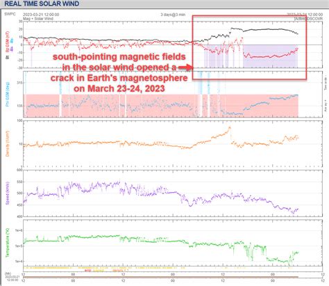 Severe Geomagnetic Storm: March 23-24, 2023 | Spaceweather.com