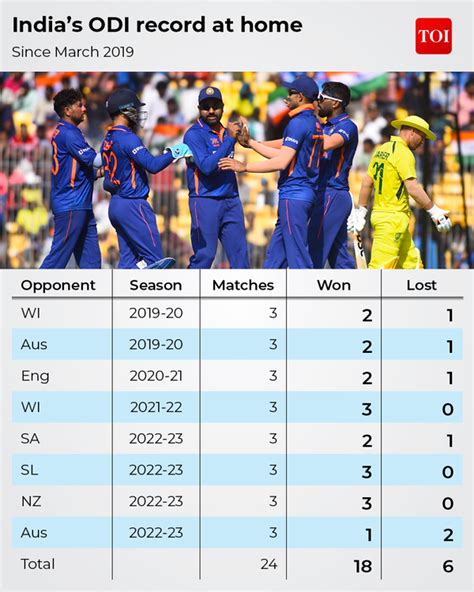 Australia series defeat highlights Team India's ODI World Cup preparations problems | Cricket ...