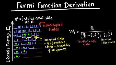 Fermi Function Derivation - YouTube