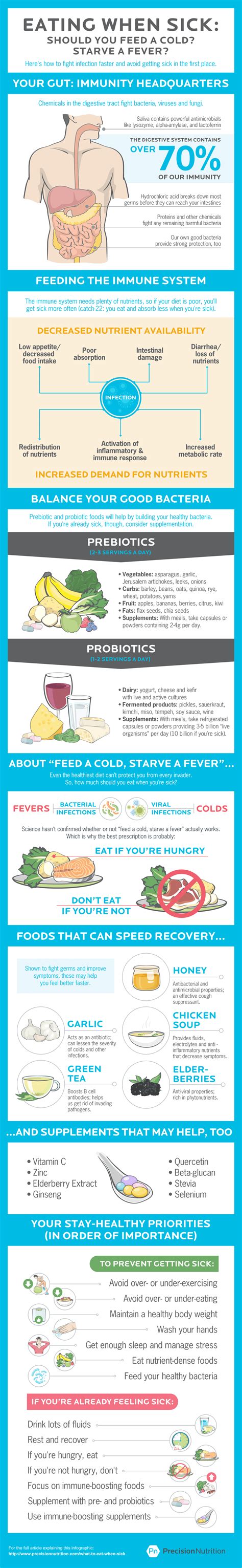 What should you eat when sick? [Infographic] Foods that help you fight ...