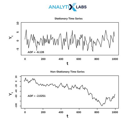 Time Series Analysis & Forecasting Guide || AnalytixLabs