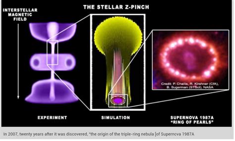 Electrical Charged Superfluid Plasma Cosmology: Universal Mathematical ...