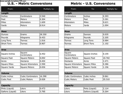 US-Metric Conversion Chart Template - Sample Templates - Sample Templates