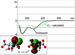 Extending the applications of circular dichroism in structure elucidation: aqueous environment ...