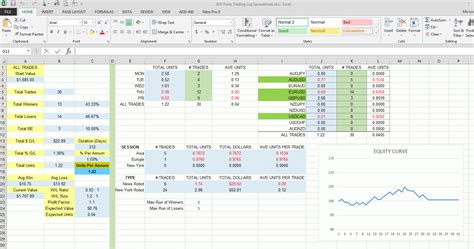 Forex Trading Log Spreadsheet 1 - Authenticfx with Options Trading ...