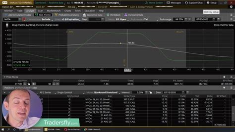 The Biggest Problem with Technical Analysis for Options Traders ...