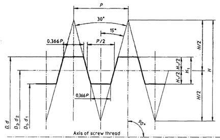 Metric Acme Thread Size Chart - Best Picture Of Chart Anyimage.Org