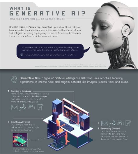 Generative Ai Models Explained – Themelower