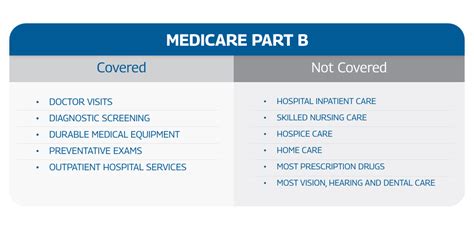 What Does Medicare Part B Cover? | NewPrimaryCare.com