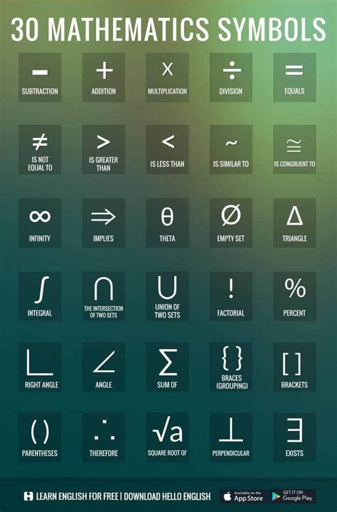 Matematik semboller ve anlamları.. | Math signs, Math vocabulary, Math formulas