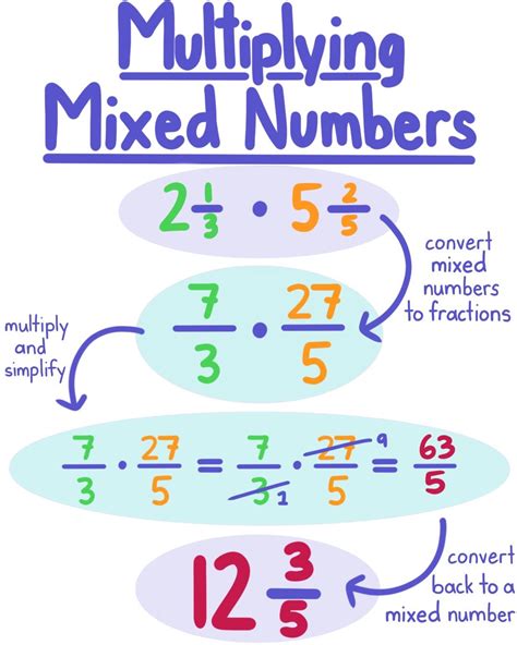 Multiplying Negative Fractions Examples - canvas-ly