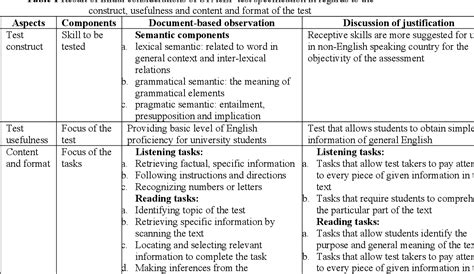 Table Of Specification For Test