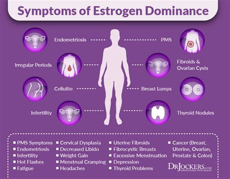 PCOS: Symptoms, Causes and Support Strategies