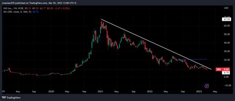 Nio Stock Price Forecast for 2023, 2025, and 2030: Buy the Dip?