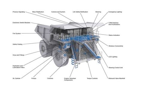 Dump Truck Parts Diagram