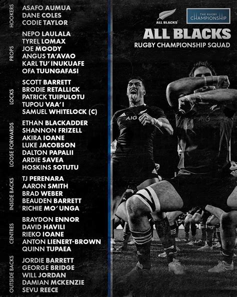 All Blacks Squad announced for Rugby Championship : r/rugbyunion