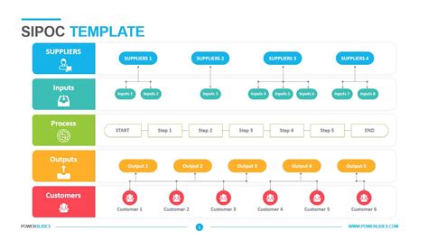 What is SIPOC and How to use its diagram?