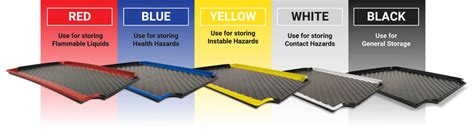 OSHA Color Codes for Chemical Storage | SPC Industrial