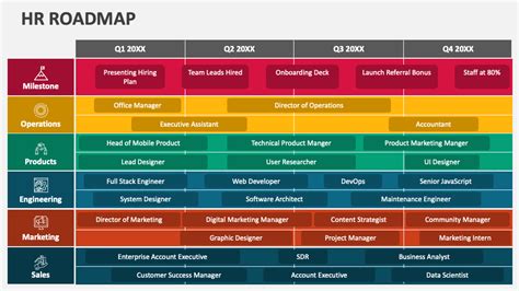 HR Roadmap PowerPoint Presentation Slides - PPT Template