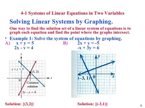 Systems of Linear Equations