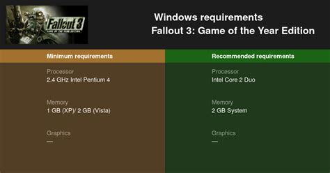 Fallout 3: Game of the Year Edition System Requirements — Can I Run Fallout 3: Game of the Year ...